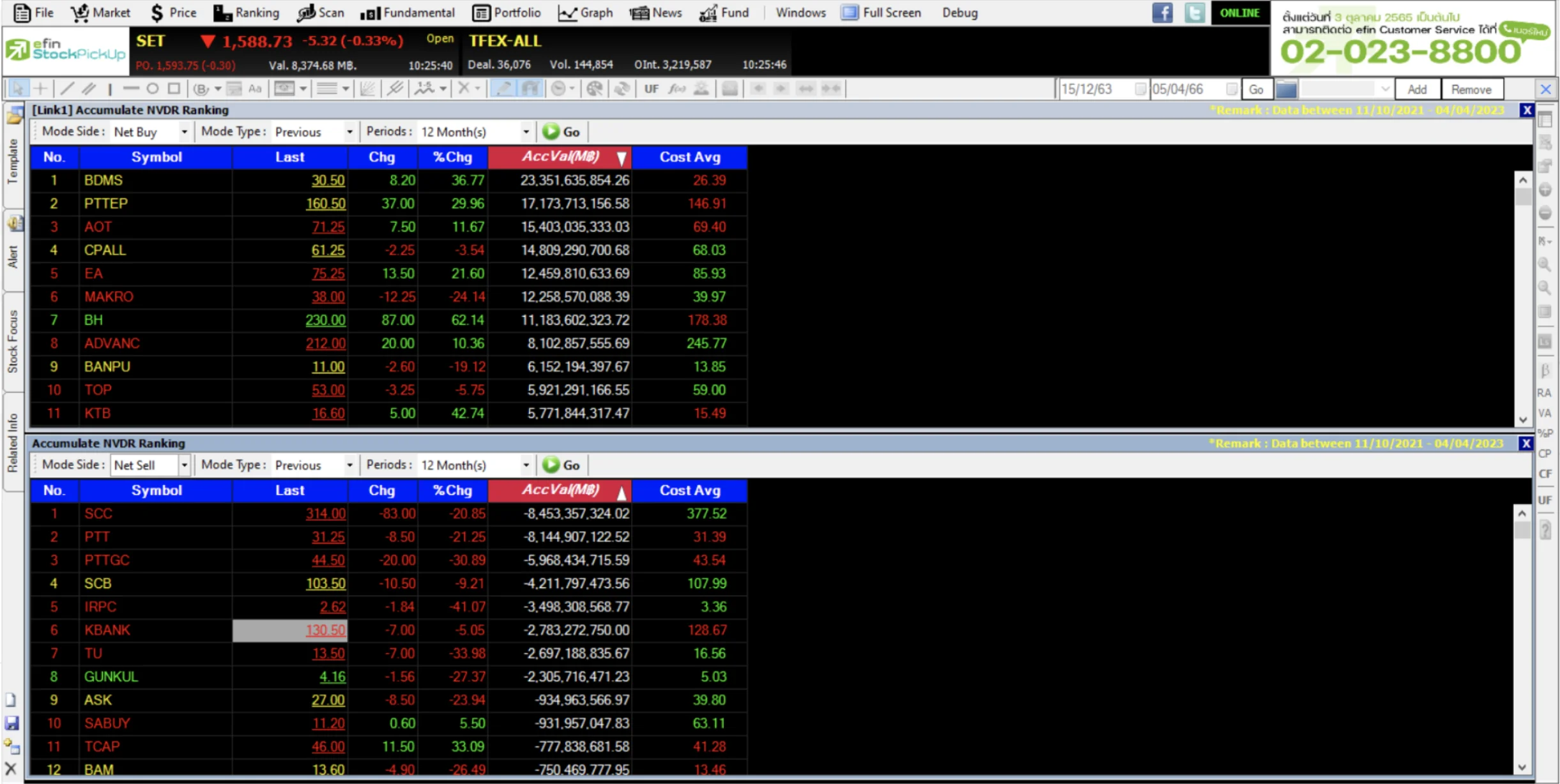 ������ NVDR Trade Value Ranking