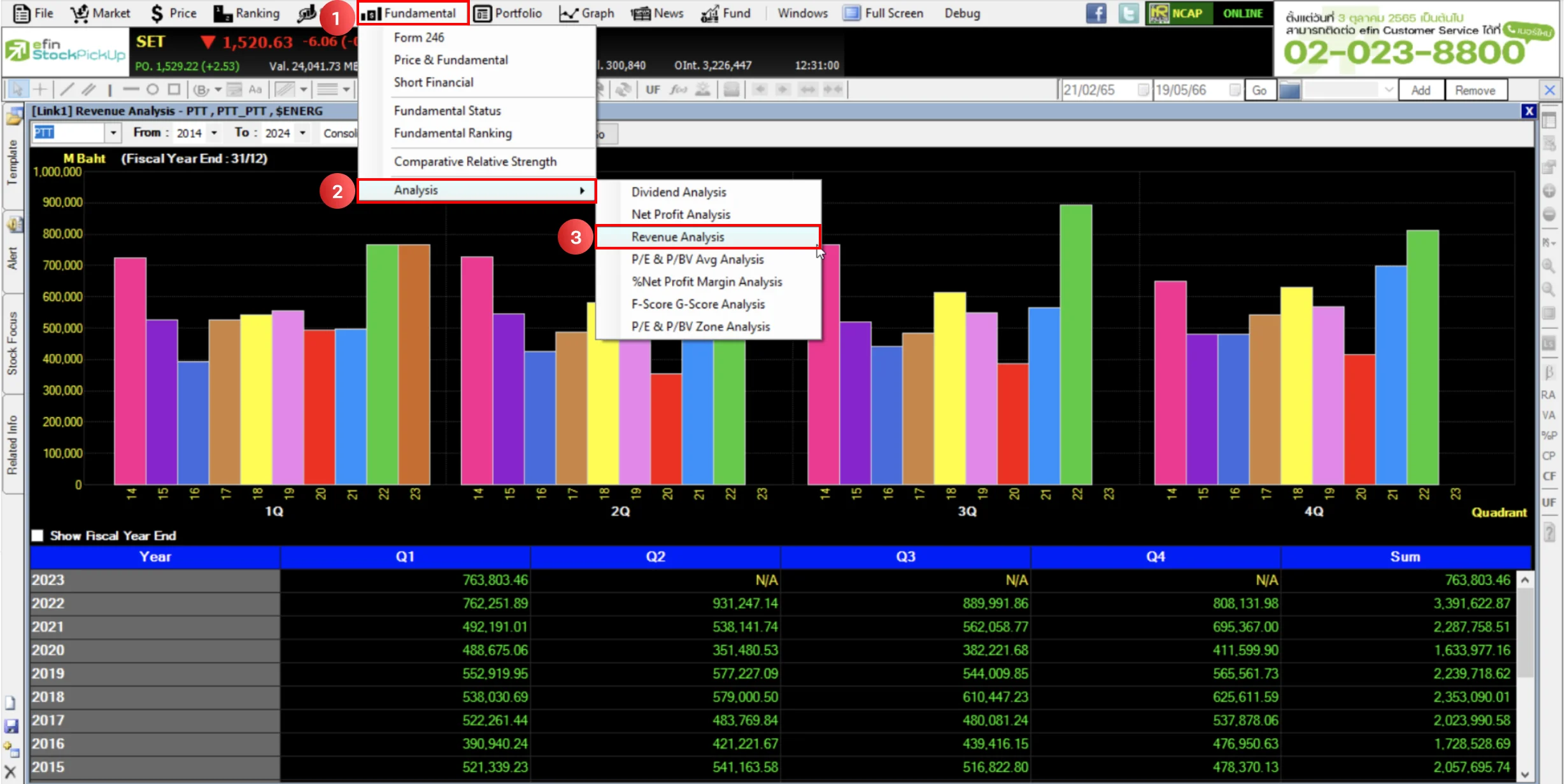 �Ըա�������ҹ Revenue Analysis