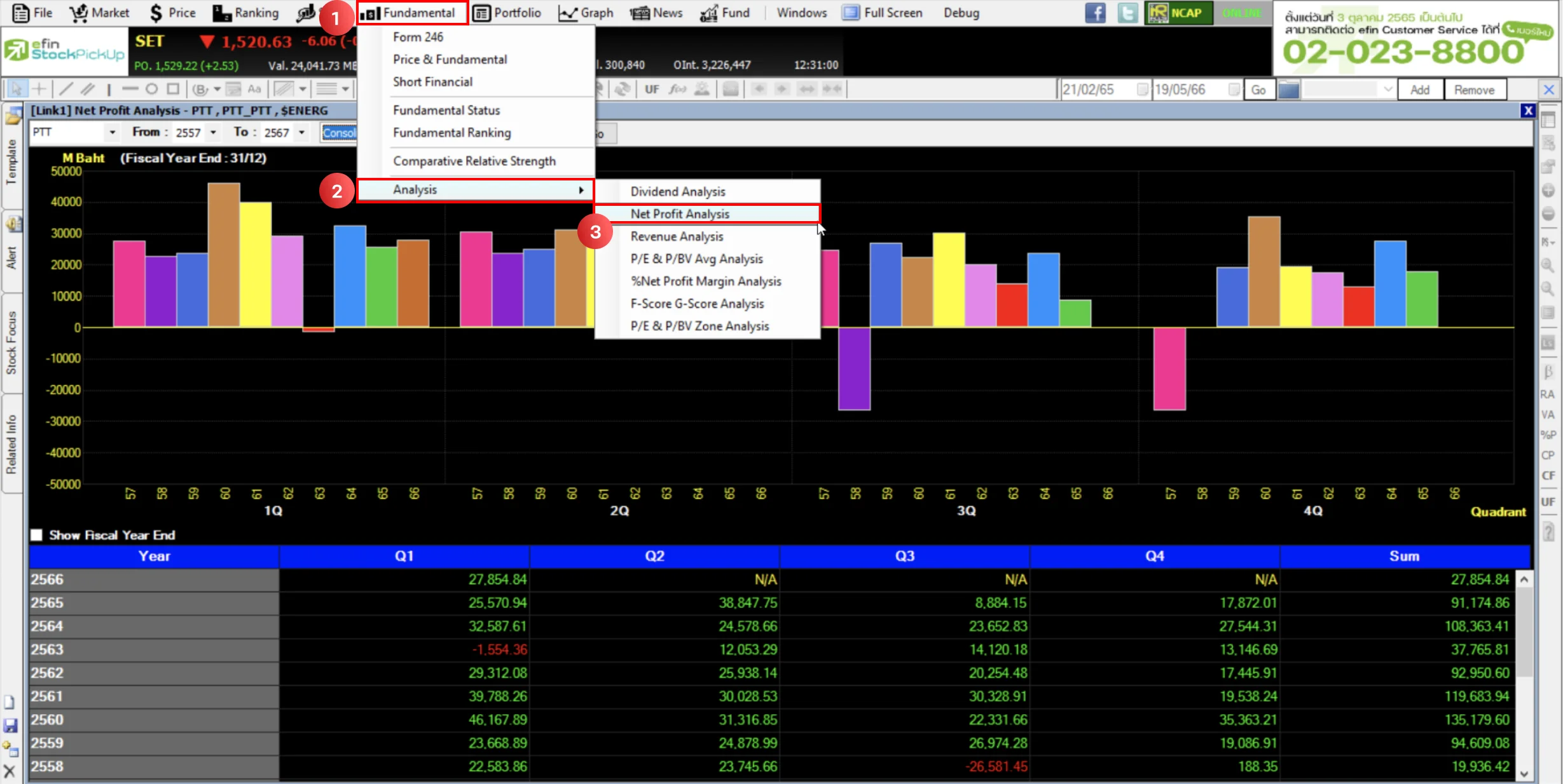 �Ըա�������ҹ Net Profit Analysis