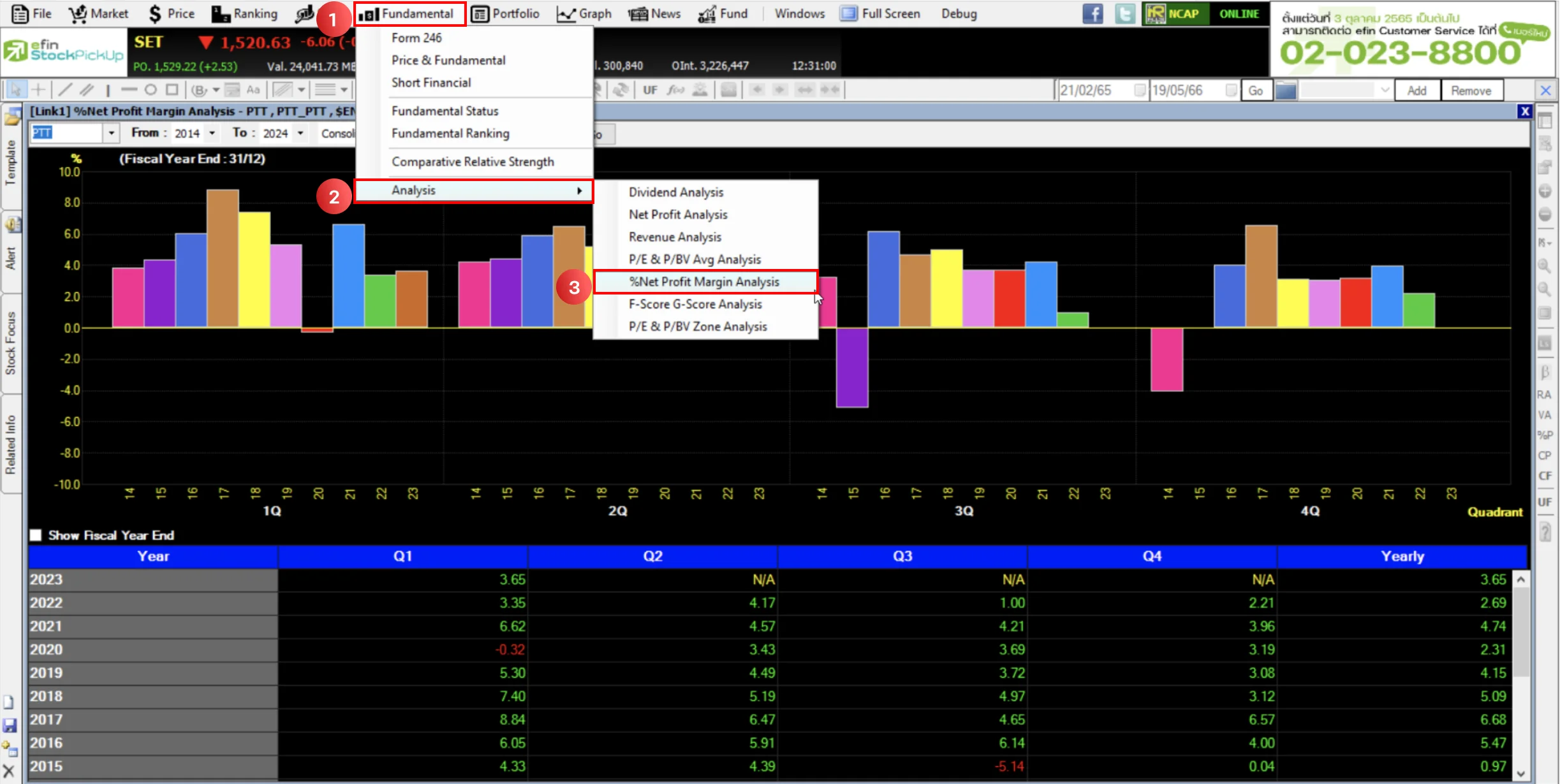 �Ըա�������ҹ %Net Profit Margin Analysis