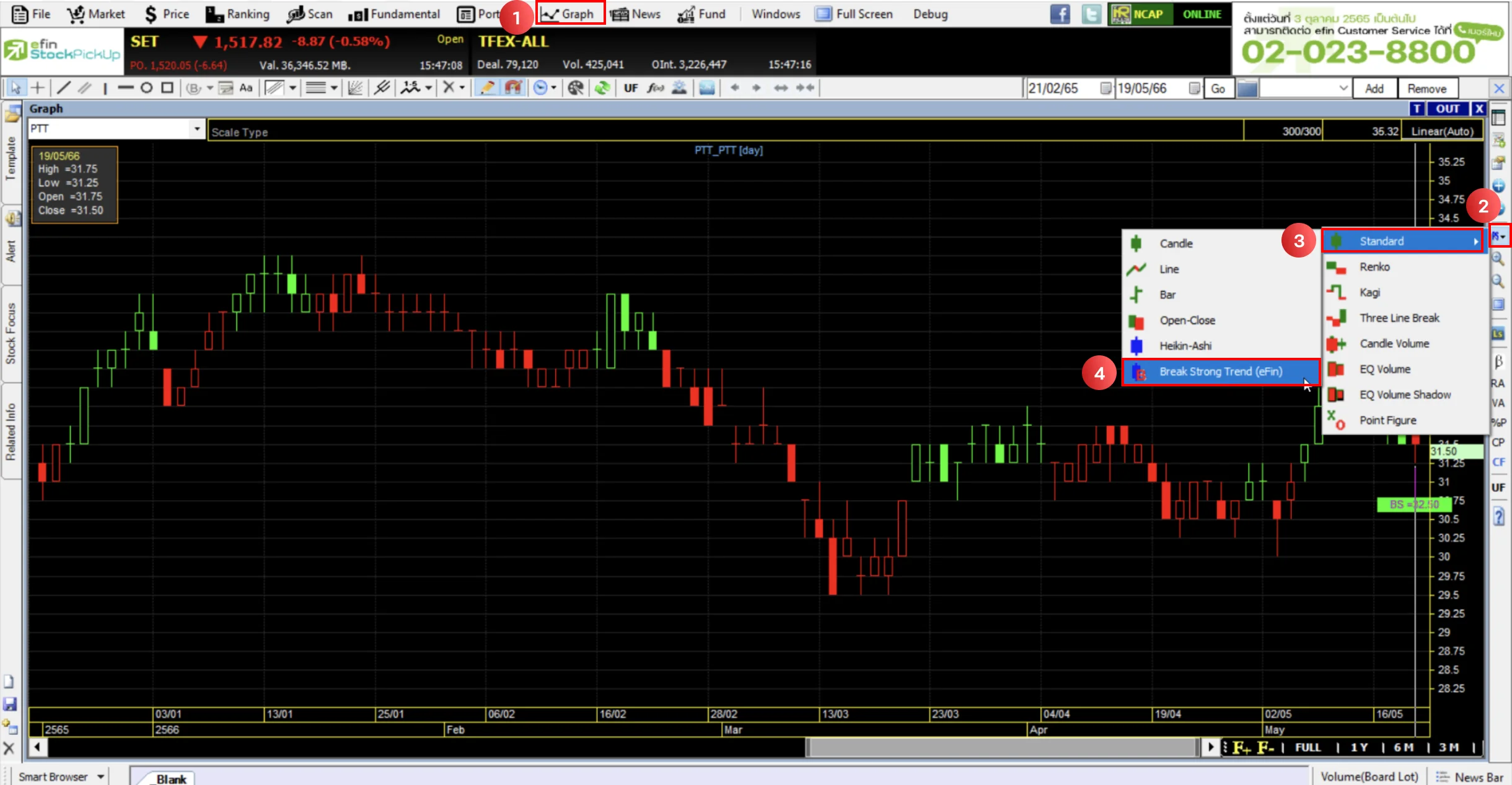 �Ըա������¹�ٻẺ�Ҥ��� Break Strong Trend (efin)
