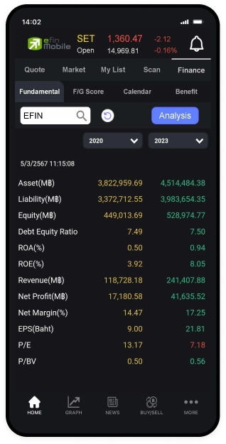 Finance (����Թ)
                            ŧ�ع������������ҧ����
                            ������ ������Թ, F/G Score
                            �������� Calendar ��ԷԹ�������ͧ���� ��� ��è����Թ�ѹ��