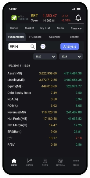 Finance ����Թ