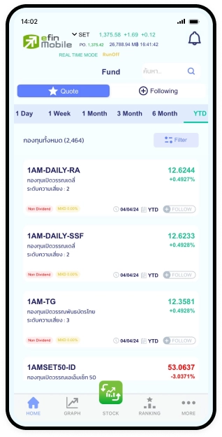 Fund (�����šͧ�ع)
                            efin Mobile : ��������������º��º
                            �ͧ�ع����������ͻ����