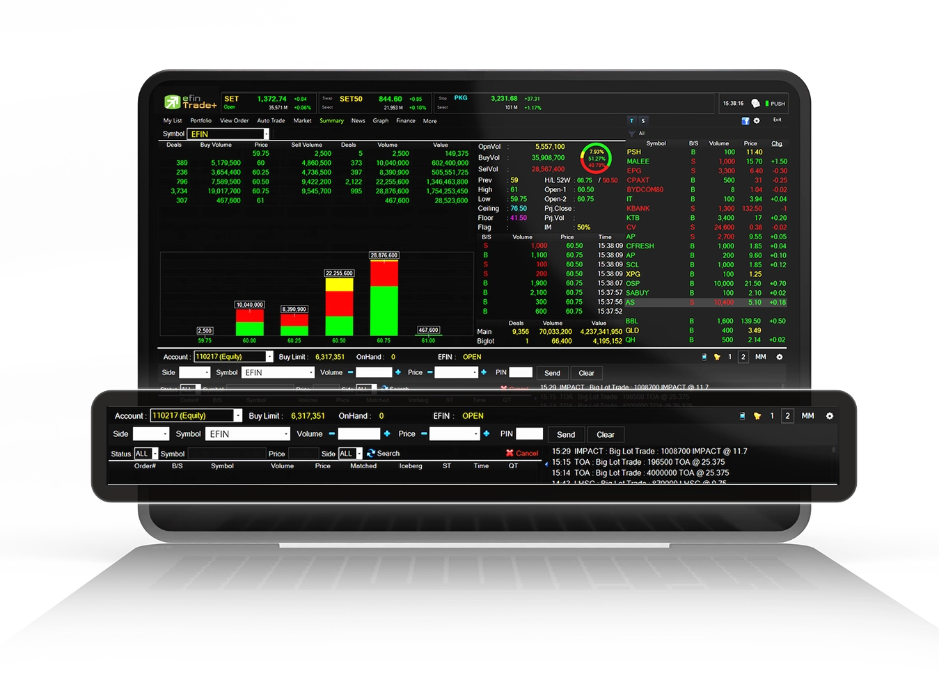 Bar Trade/Buy Sell ���͢������Ǵ���� �ѹ�