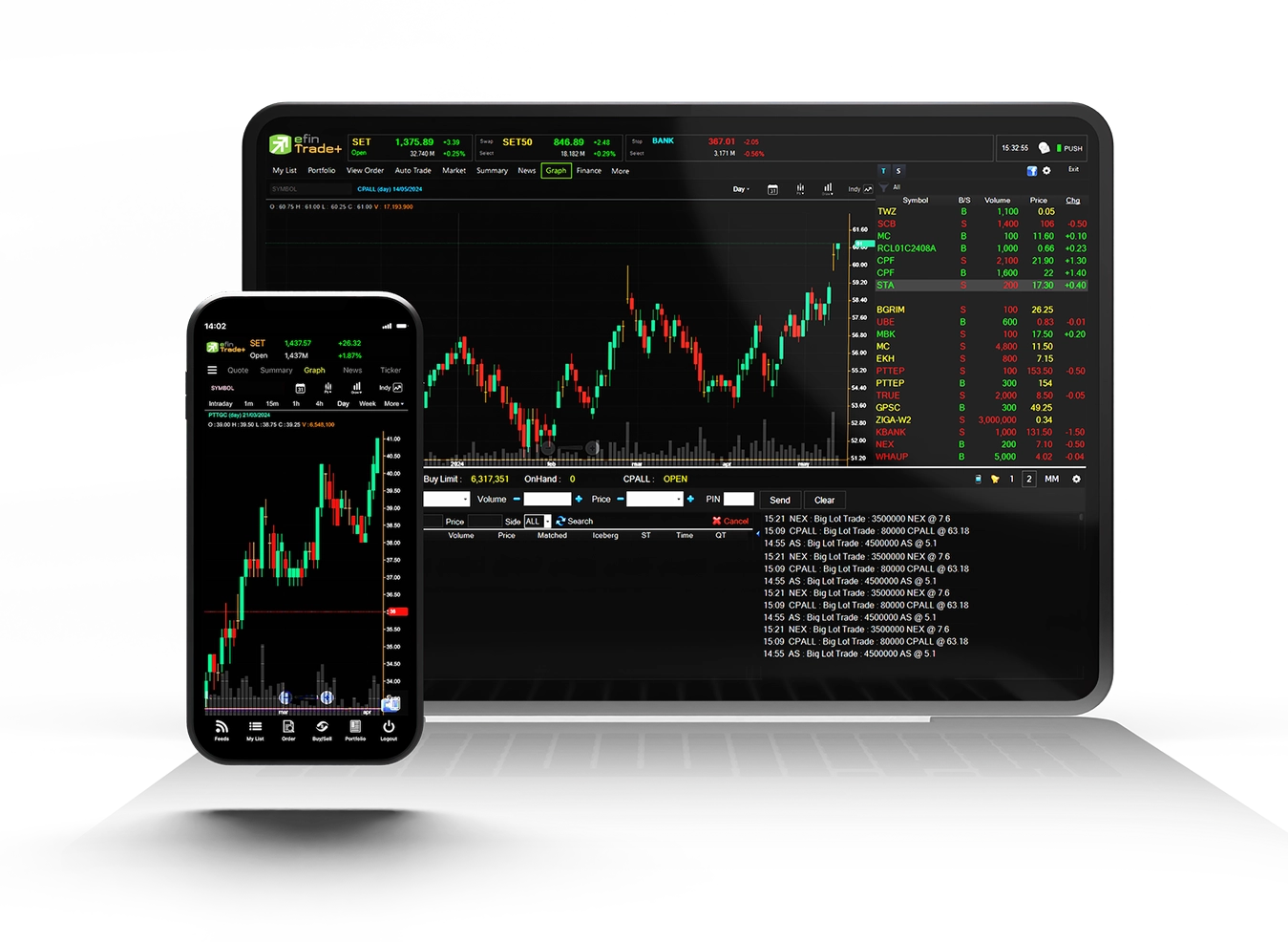 Graph Finance News ��ҿ ������Թ ��Т������