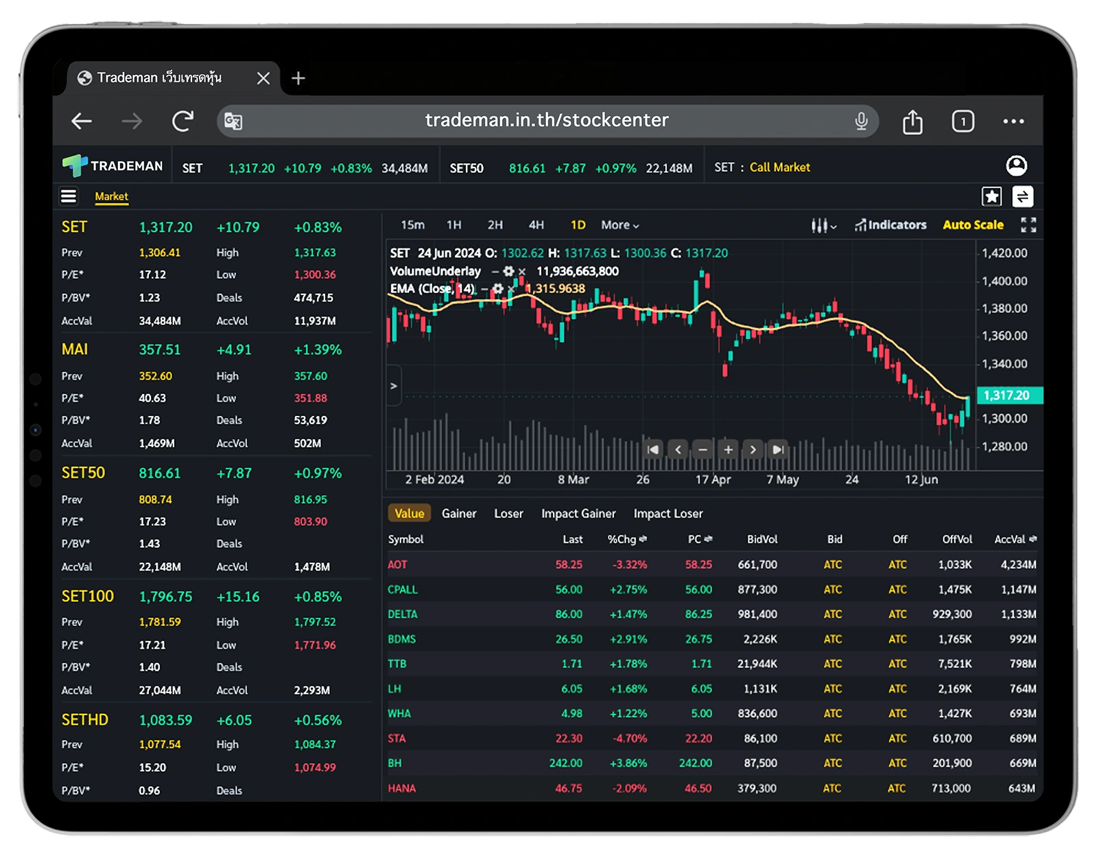 Market ���Ҿ����ͧ��Ҵ�������Ẻ��������